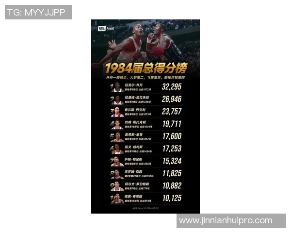 历史得分榜前十中的传奇后卫科比乔丹哈登的辉煌成就与影响力分析 历史得分榜前十中的传奇后卫科比乔丹哈登的辉煌成就与影响力分析